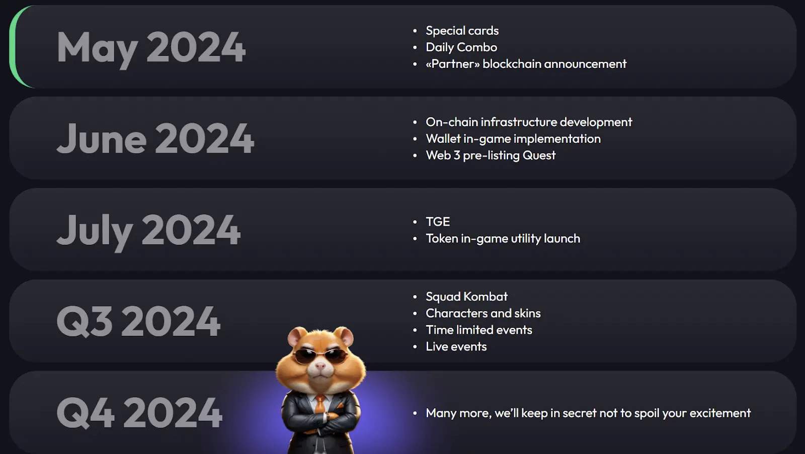 Офіційний сайт Hamster Kombat