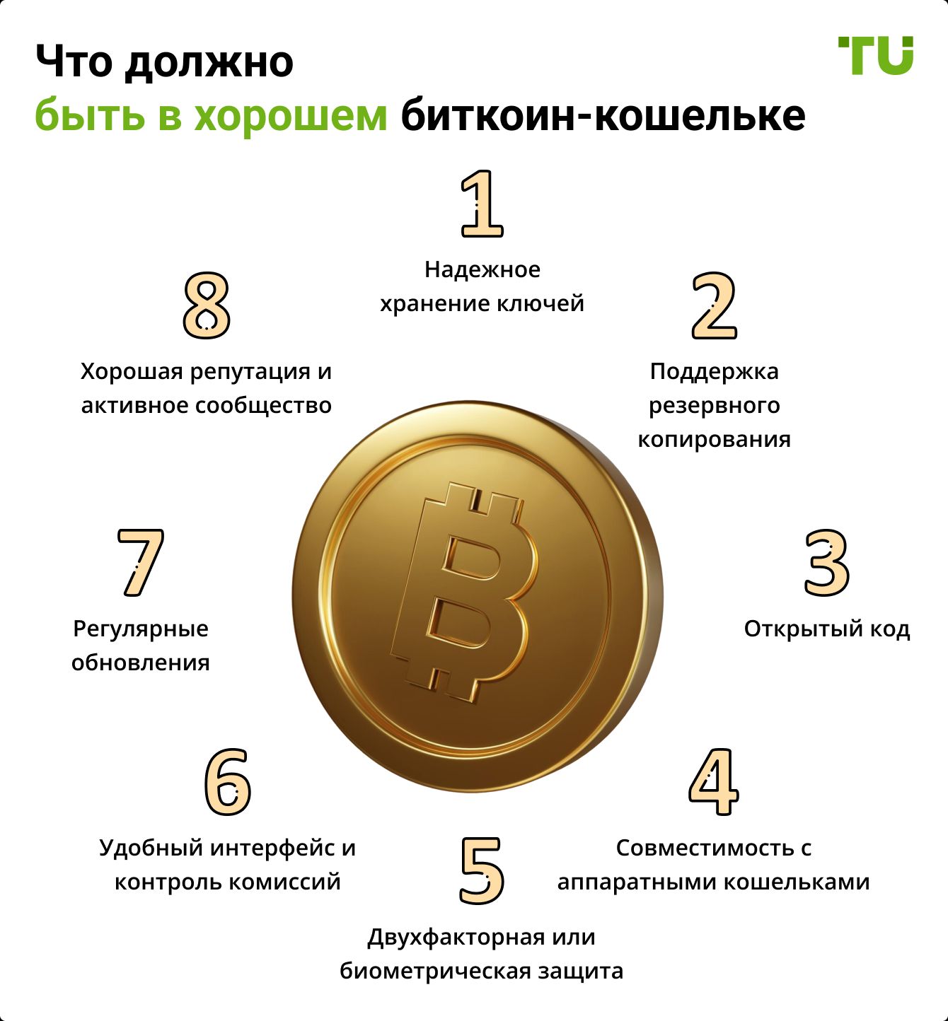 Что должно быть в хорошем биткоин-кошельке