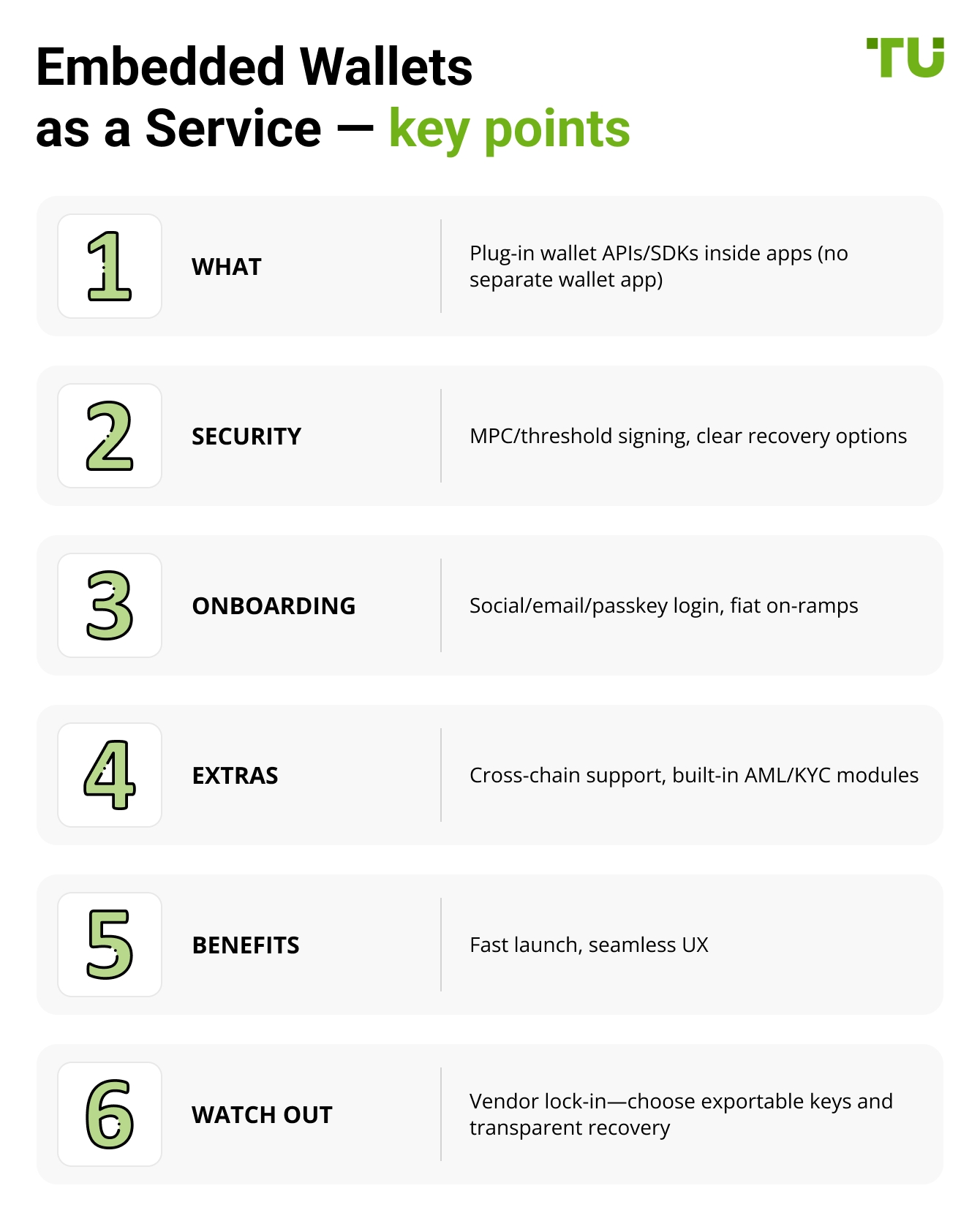 Embedded Wallets as a Service — key points