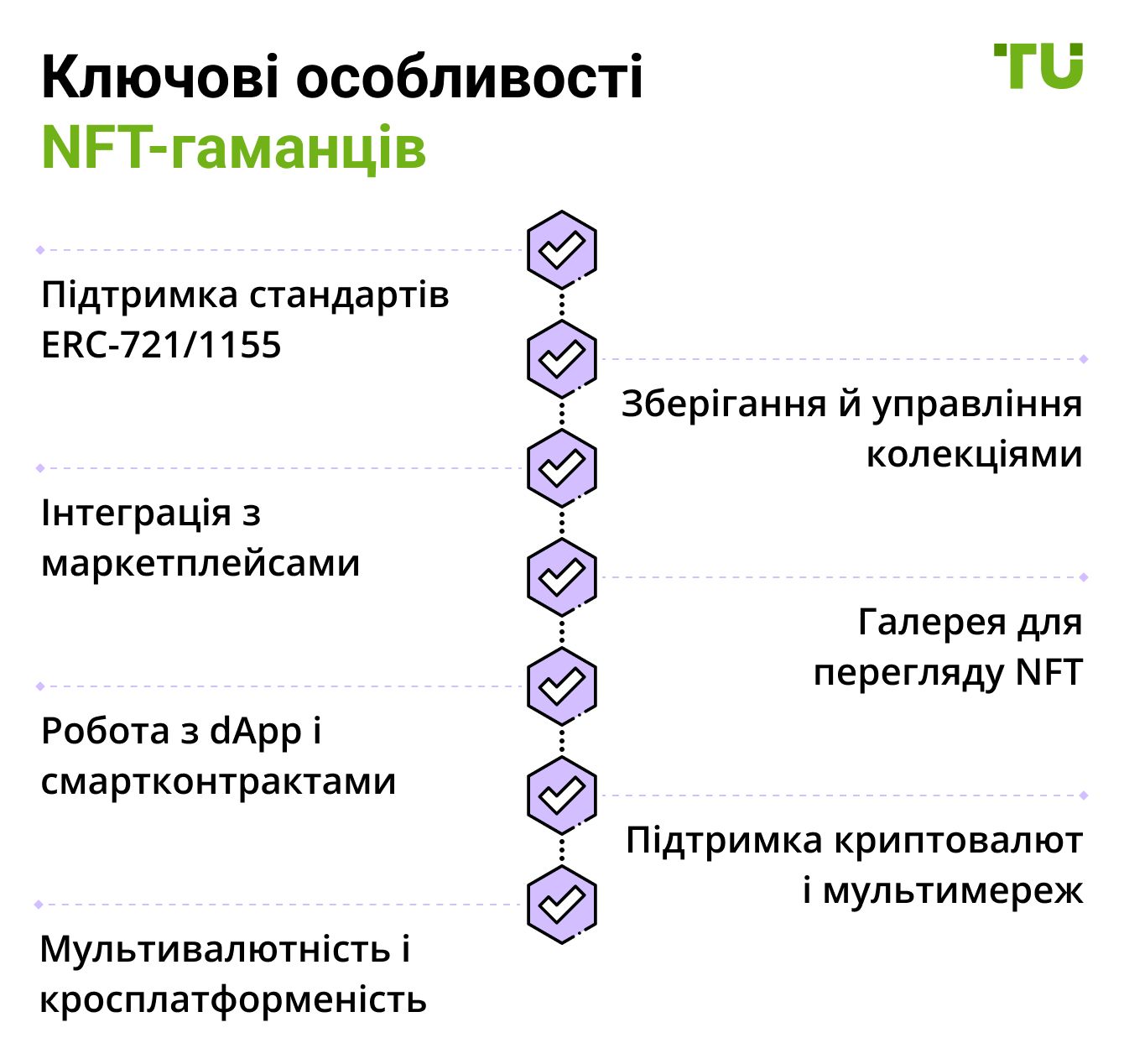 Ключові особливості NFT-гаманців