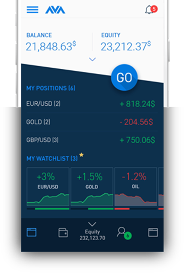 AvaTrade trading app
