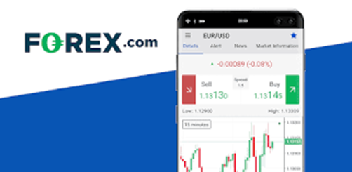 Forex.com trading app