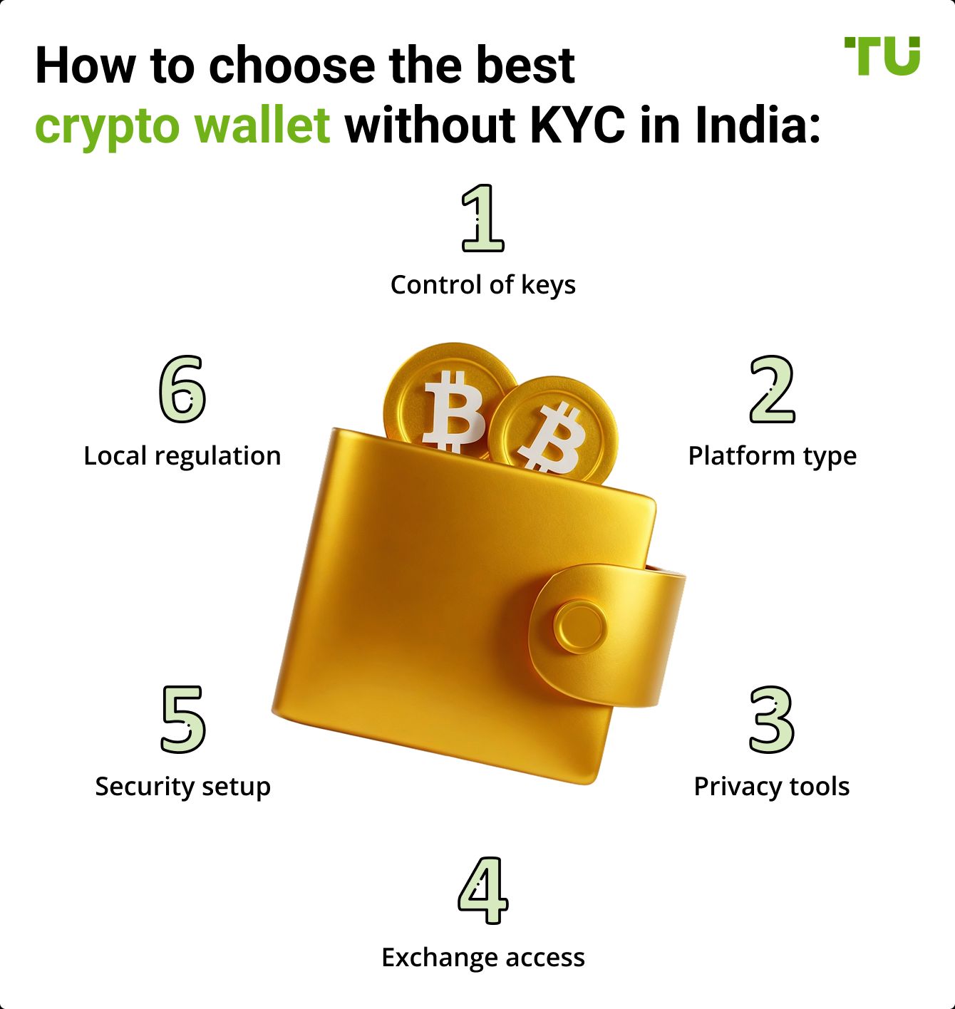 How to choose the best crypto wallet without KYC in India