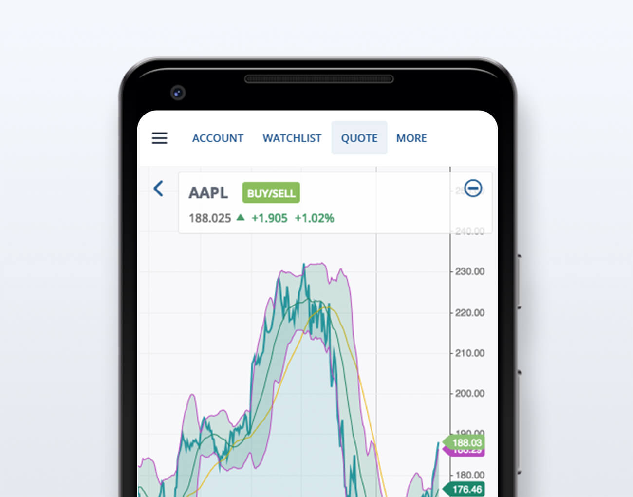 Questrade trading app