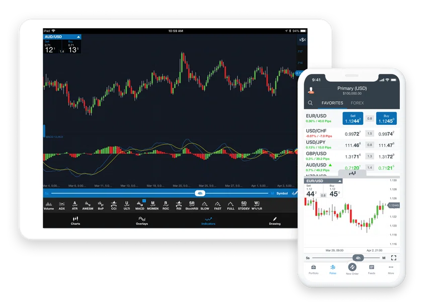 Oanda trading app