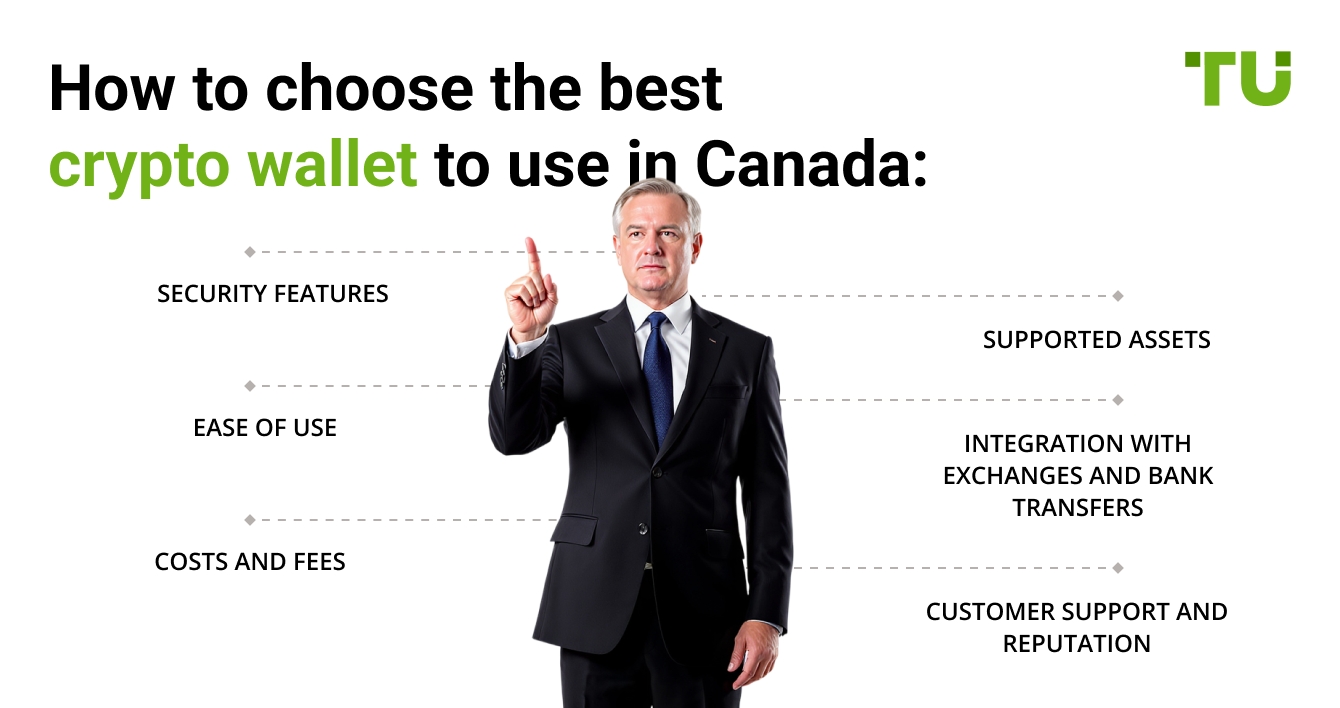 How to choose the best crypto wallet to use in Canada