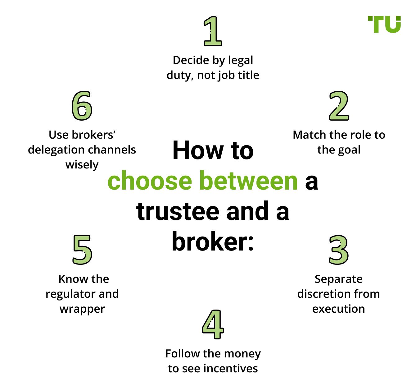 How to choose between a trustee and a broker