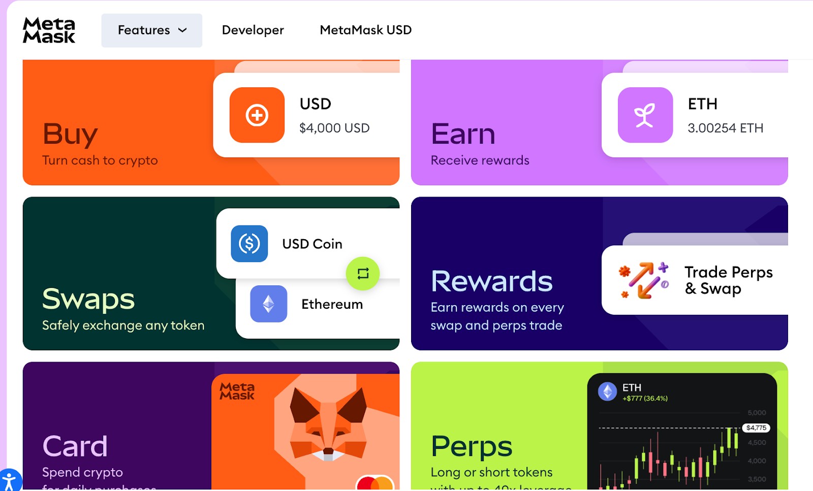 Функціональність MetaMask