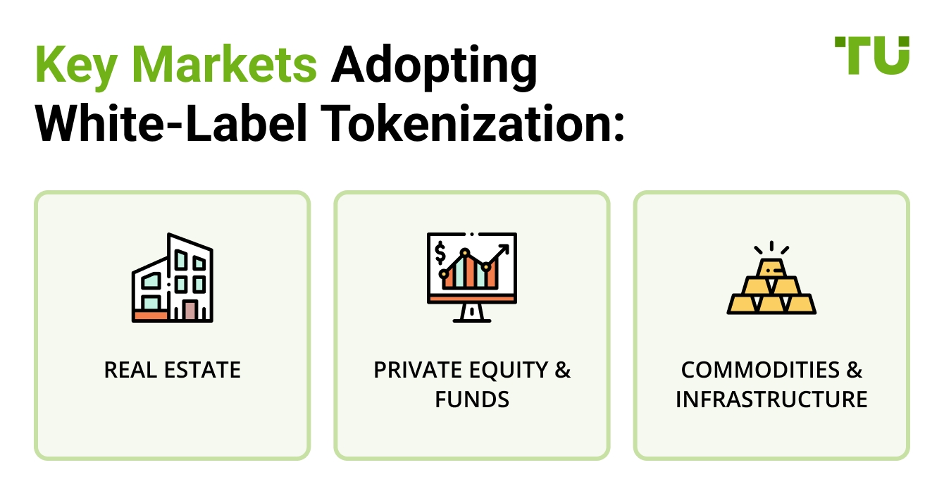 Key Markets Adopting White-Label Tokenization