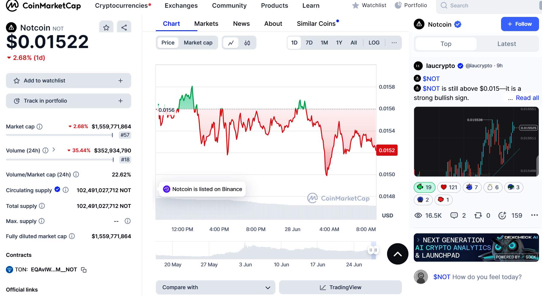 Notcoin លើផ្លាស់ប្ដូរ