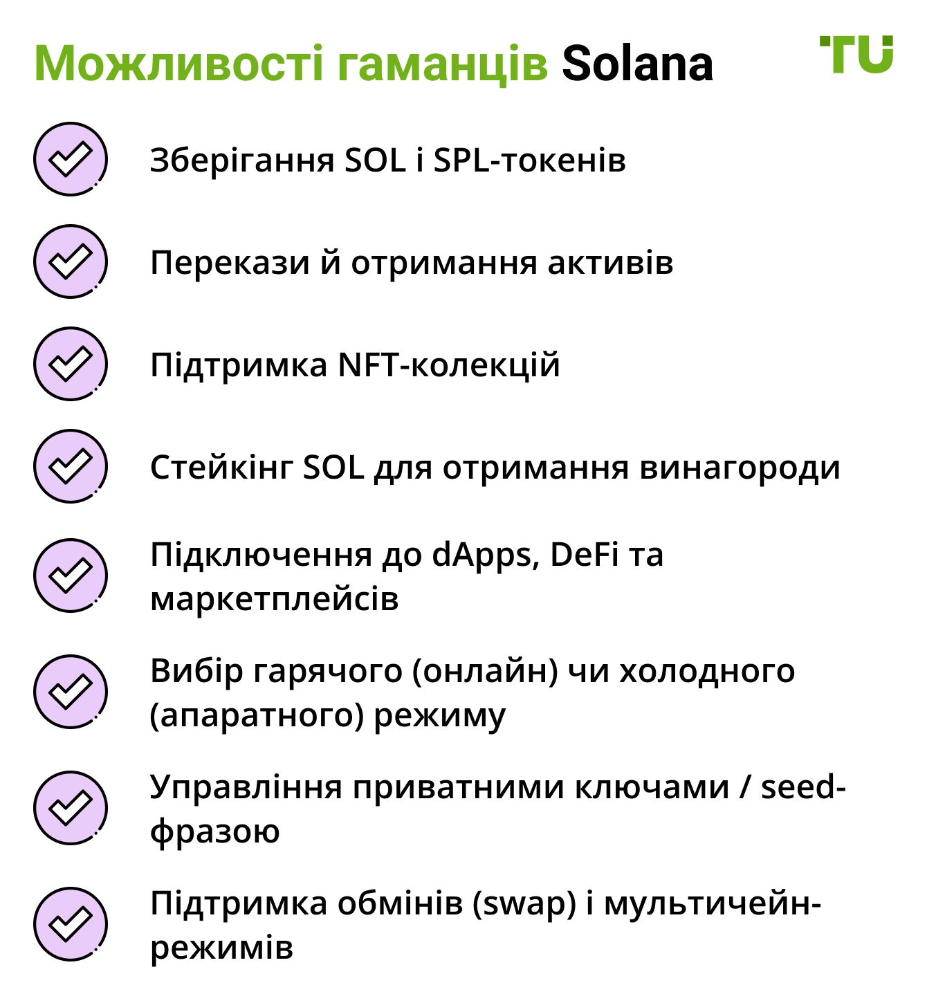 Можливості гаманців Solana