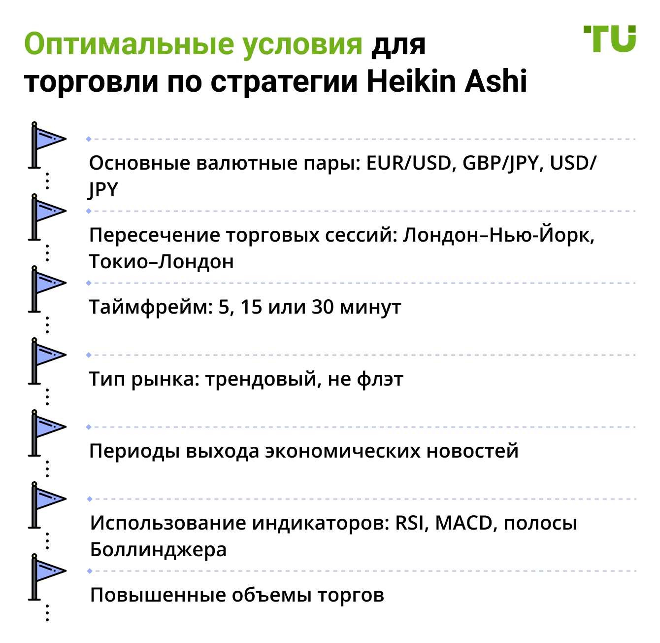 Оптимальные условия для торговли по стратегии Heikin Ashi