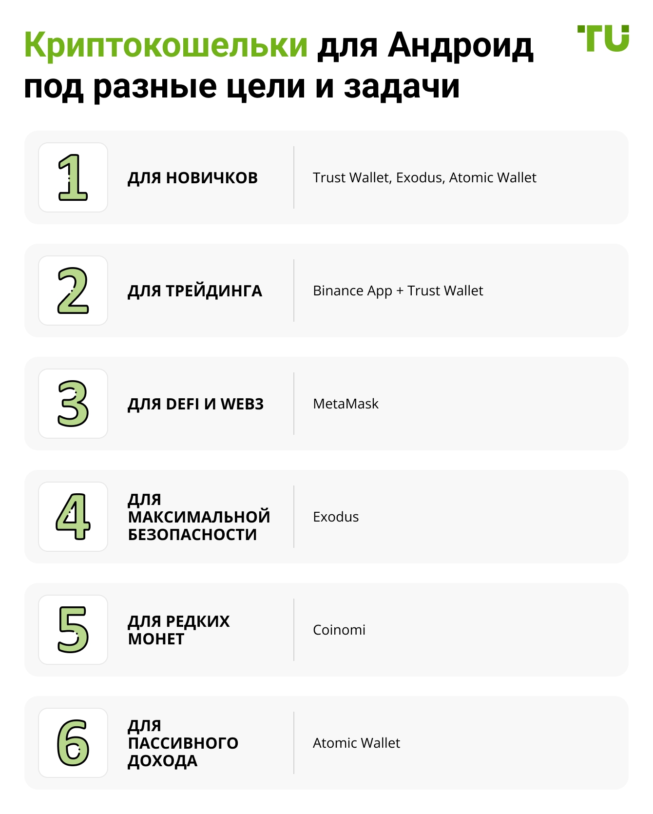 Криптокошельки для Андроид под разные цели и задачи