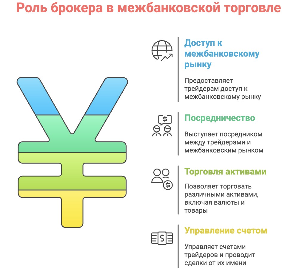 Для чего нужен брокер