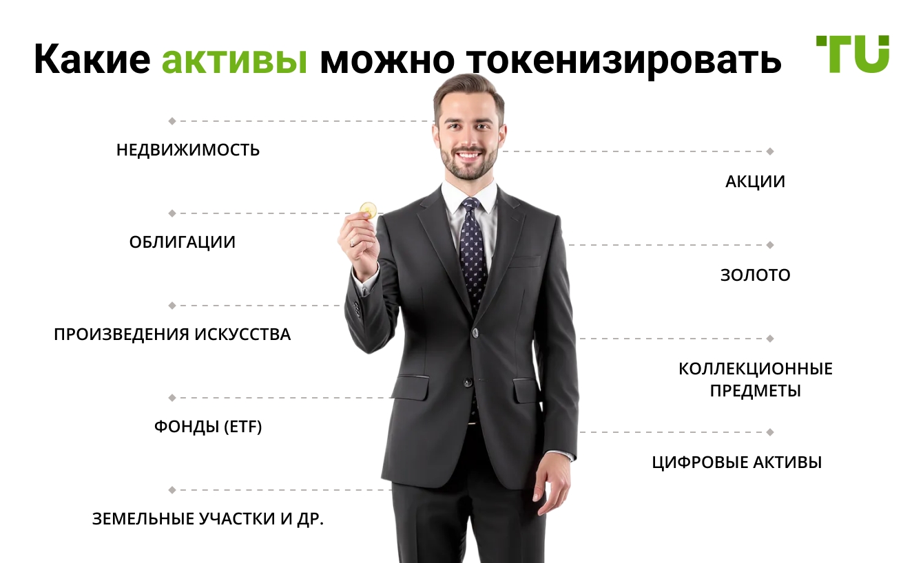 Какие активы можно токенизировать
