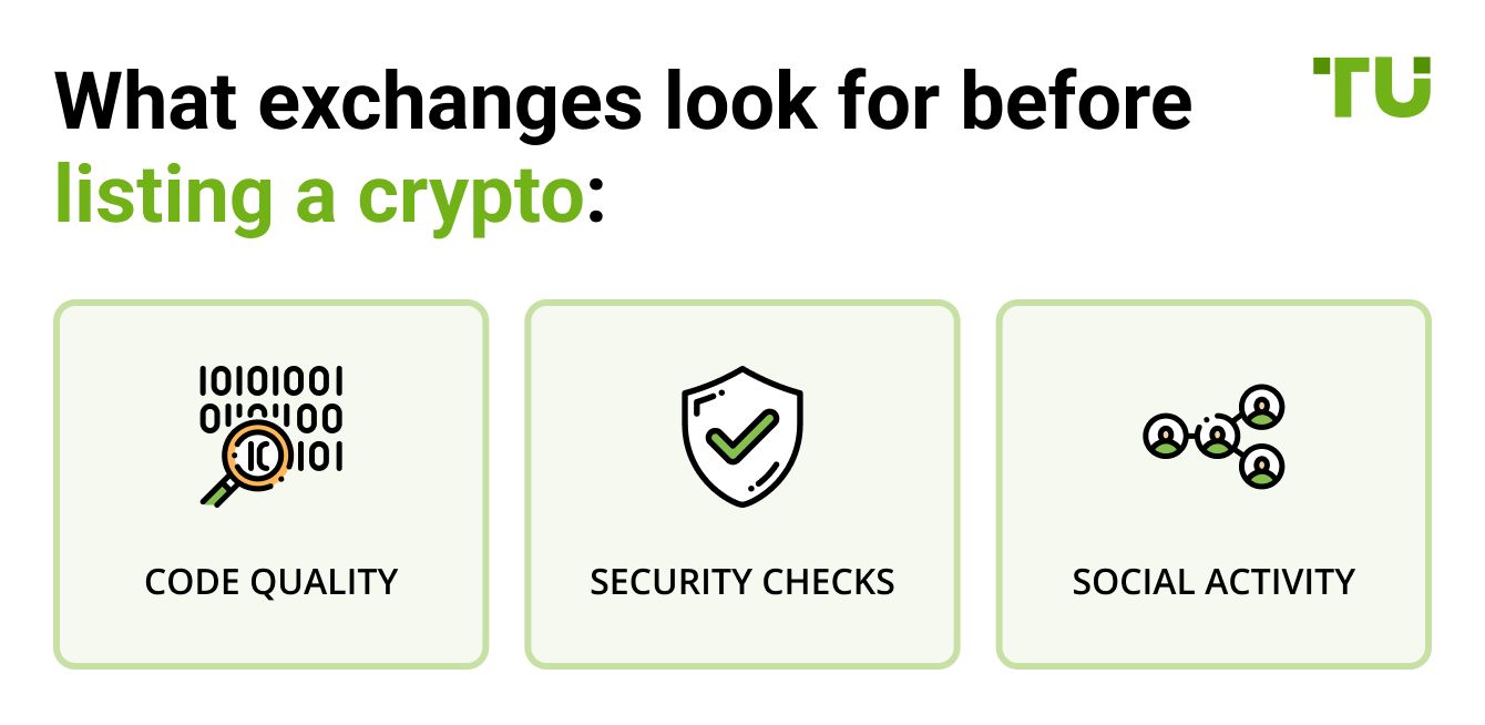 What exchanges look for before listing a crypto