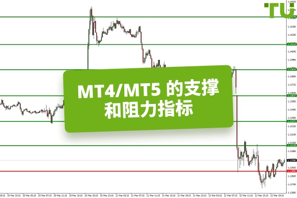 MT4/MT5 支撑与阻力指标