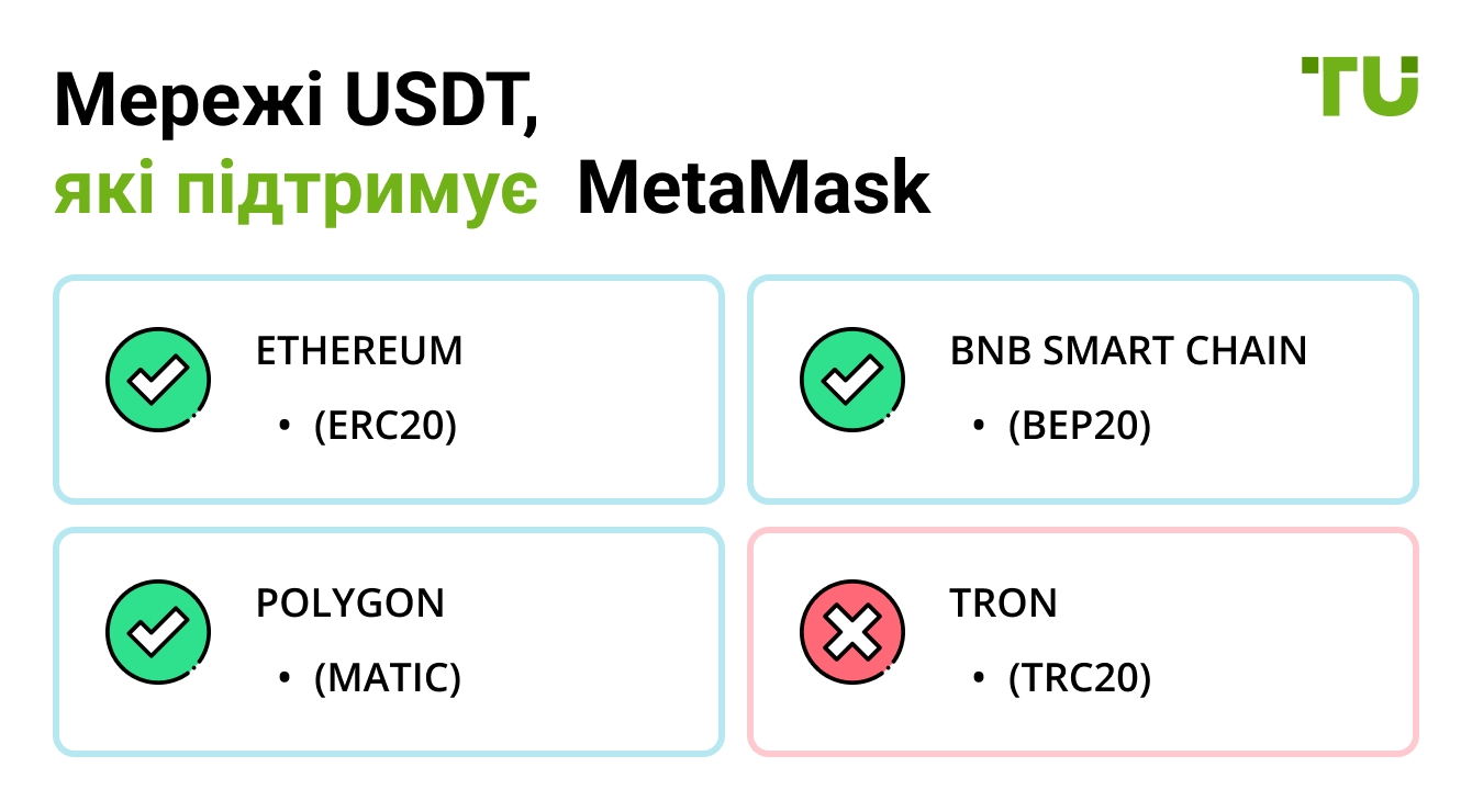 Мережі USDT, які підтримує MetaMask