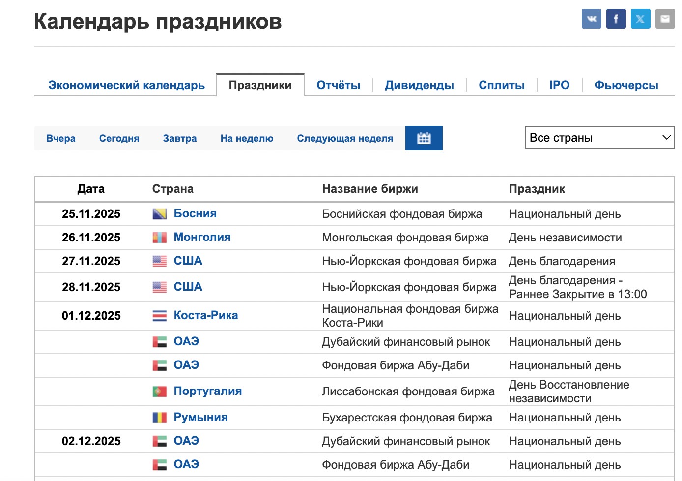 Календарь праздников на портале Investing.com