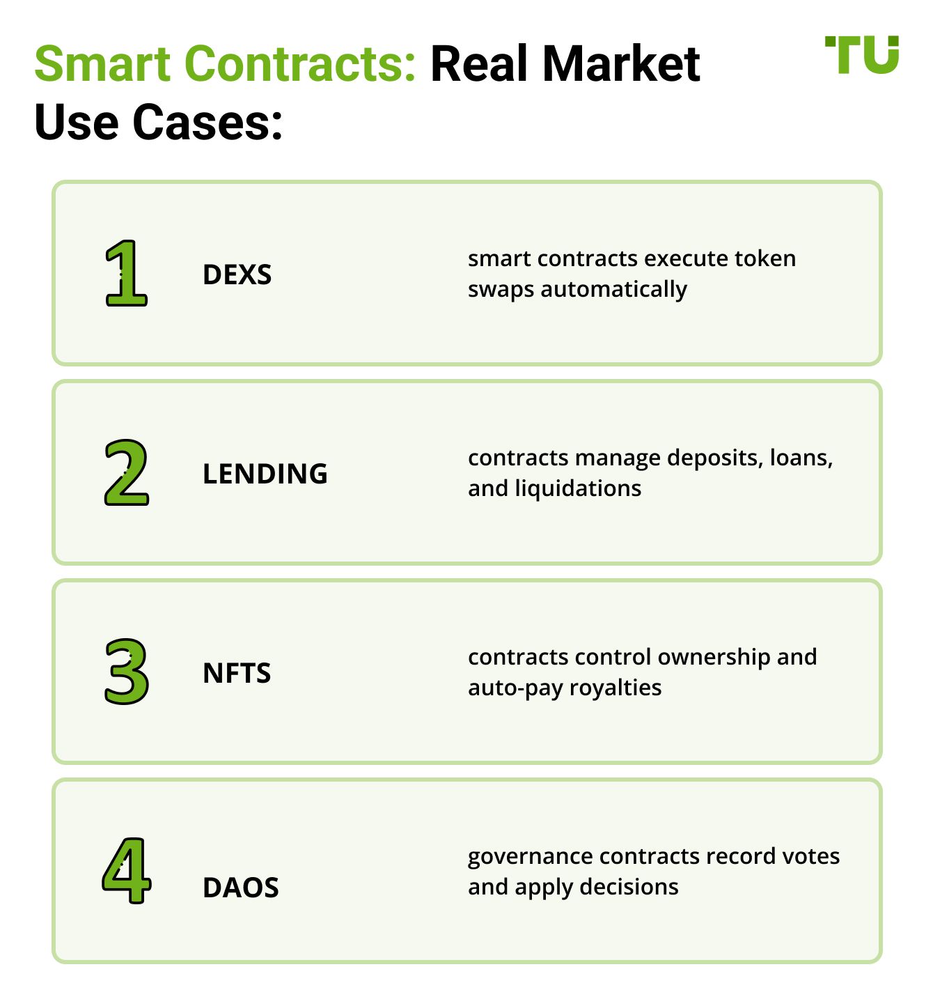 Smart Contracts: Real Market Use Cases