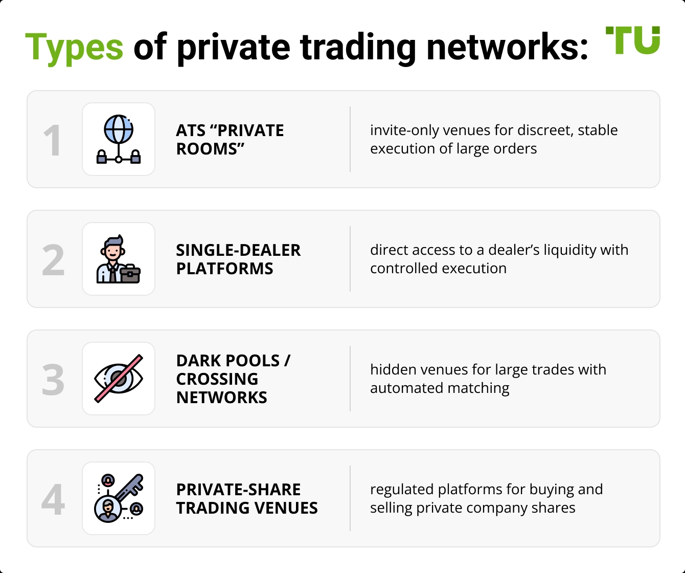 Types of private trading networks