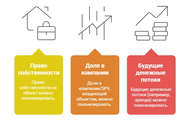 Что можно токенизировать