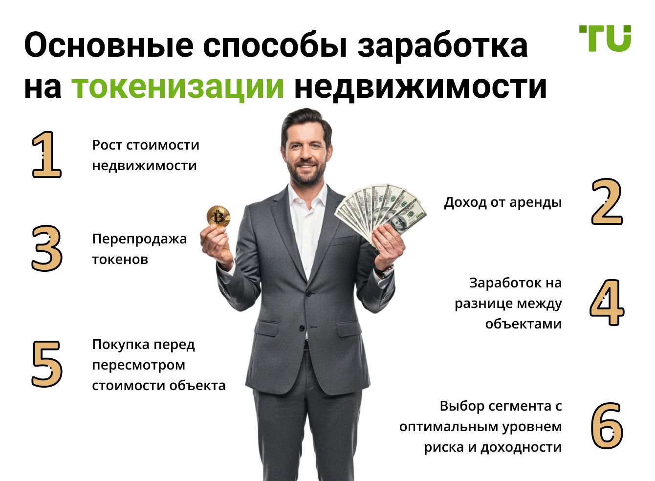 Основные способы заработка на токенизации недвижимости