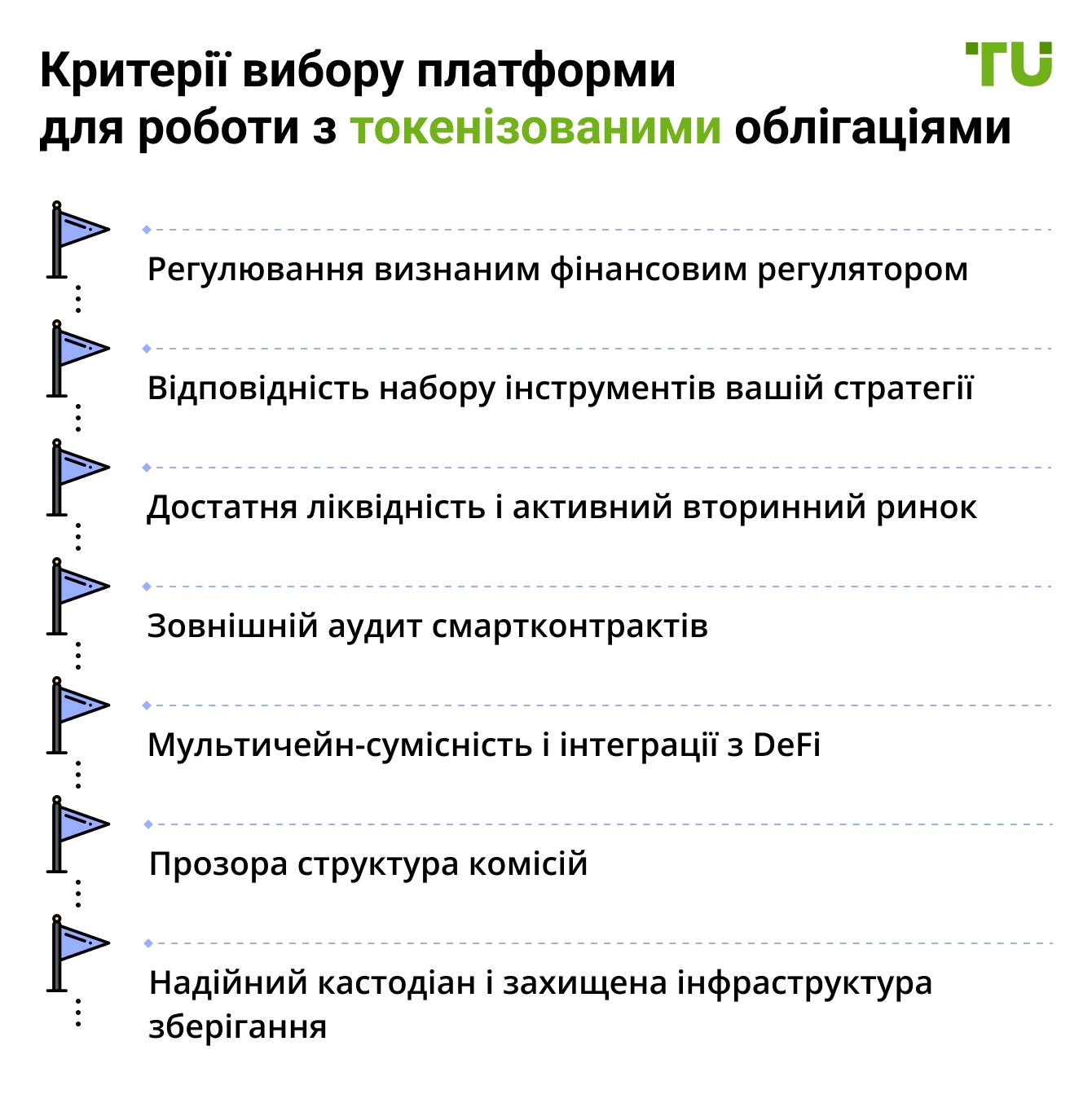 Критерії вибору платформи для роботи з токенізованими облігаціями