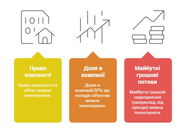 Що можна токенізувати
