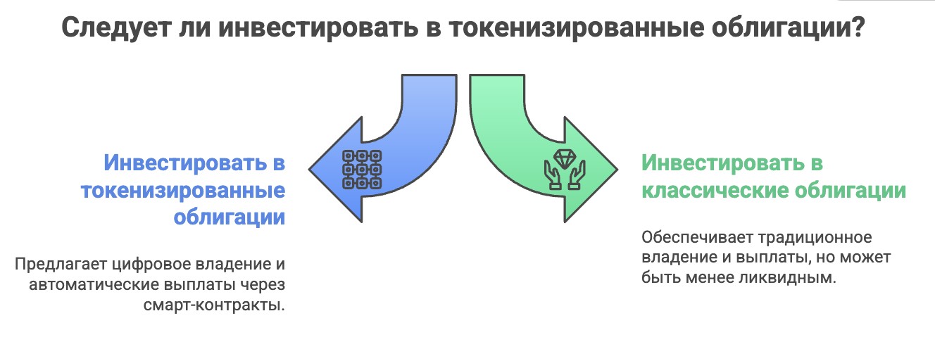 Стоит ли инвестировать в токенизированные облигации?