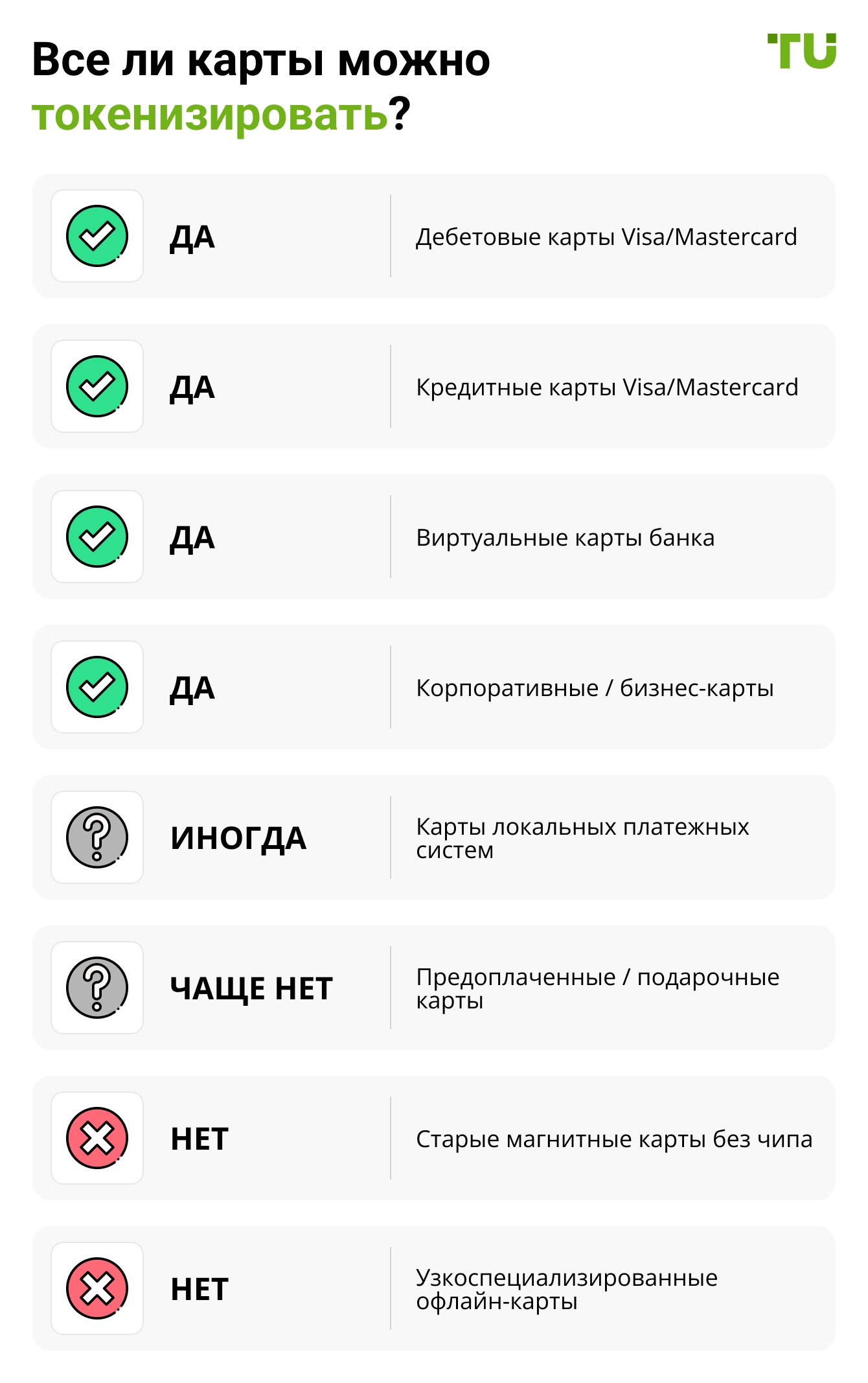 Все ли карты можно токенизировать