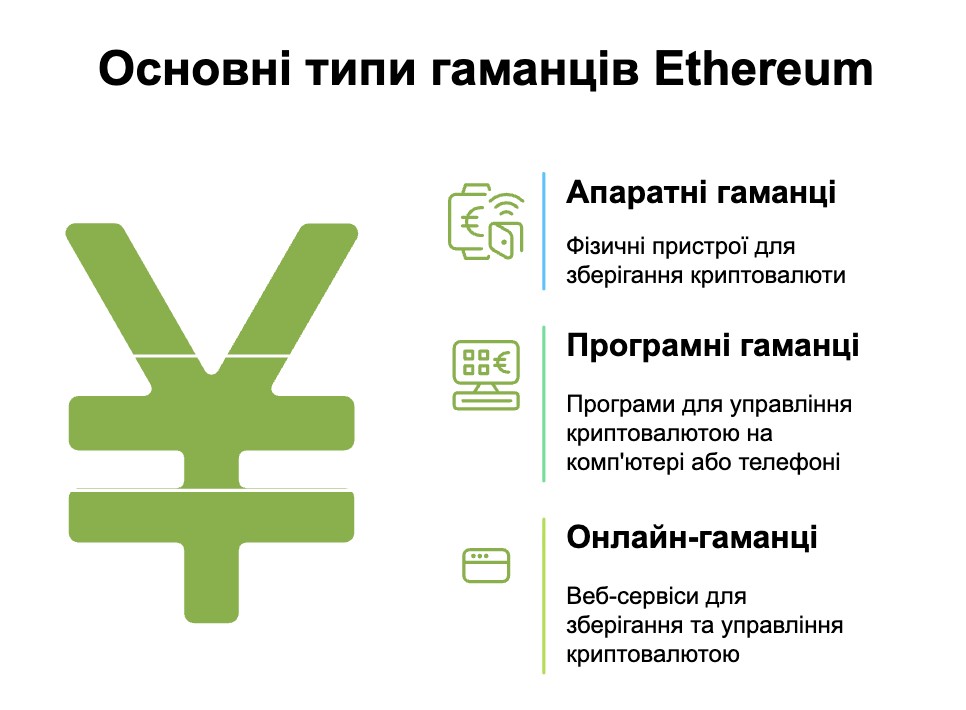 Основні типи гаманців Ethereum