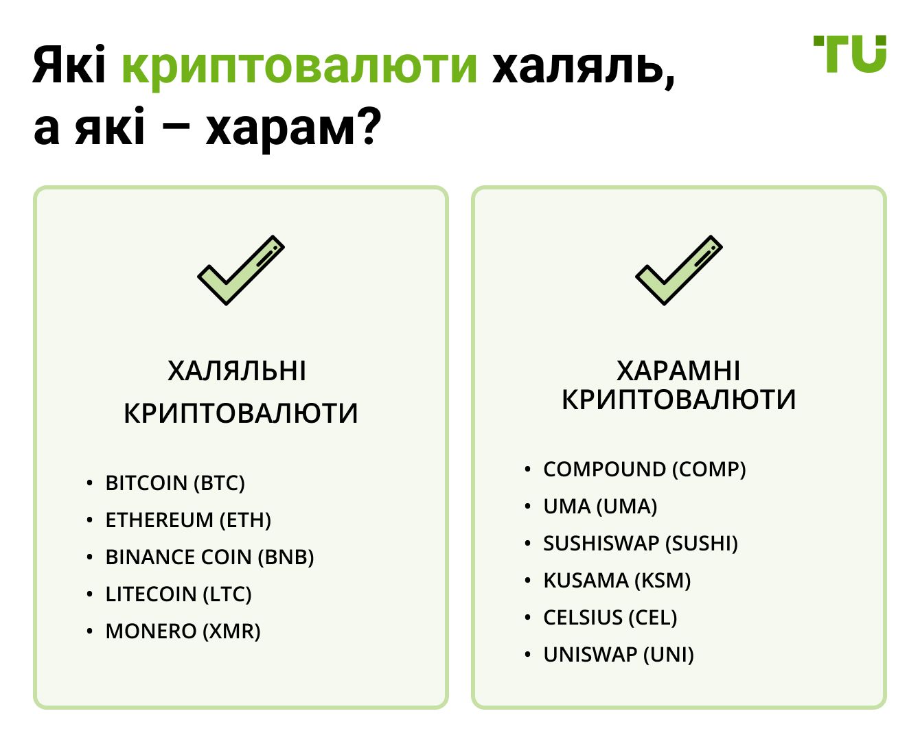 Халяльні криптовалюти