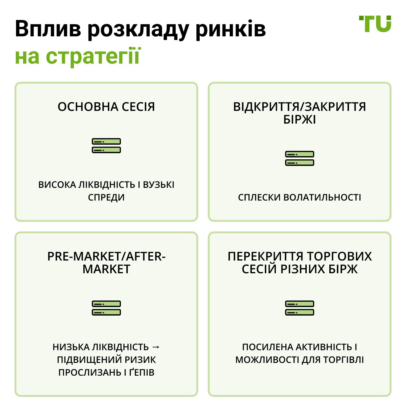 Вплив розкладу ринків на стратегії