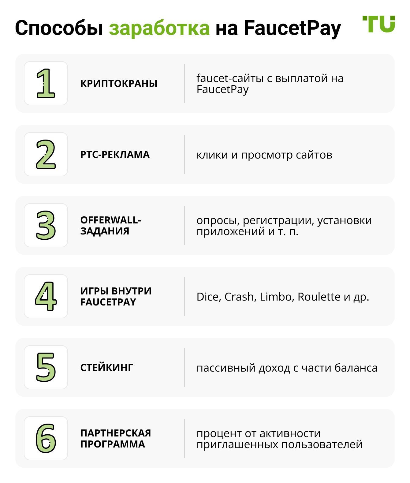 Способы заработка на FaucetPay