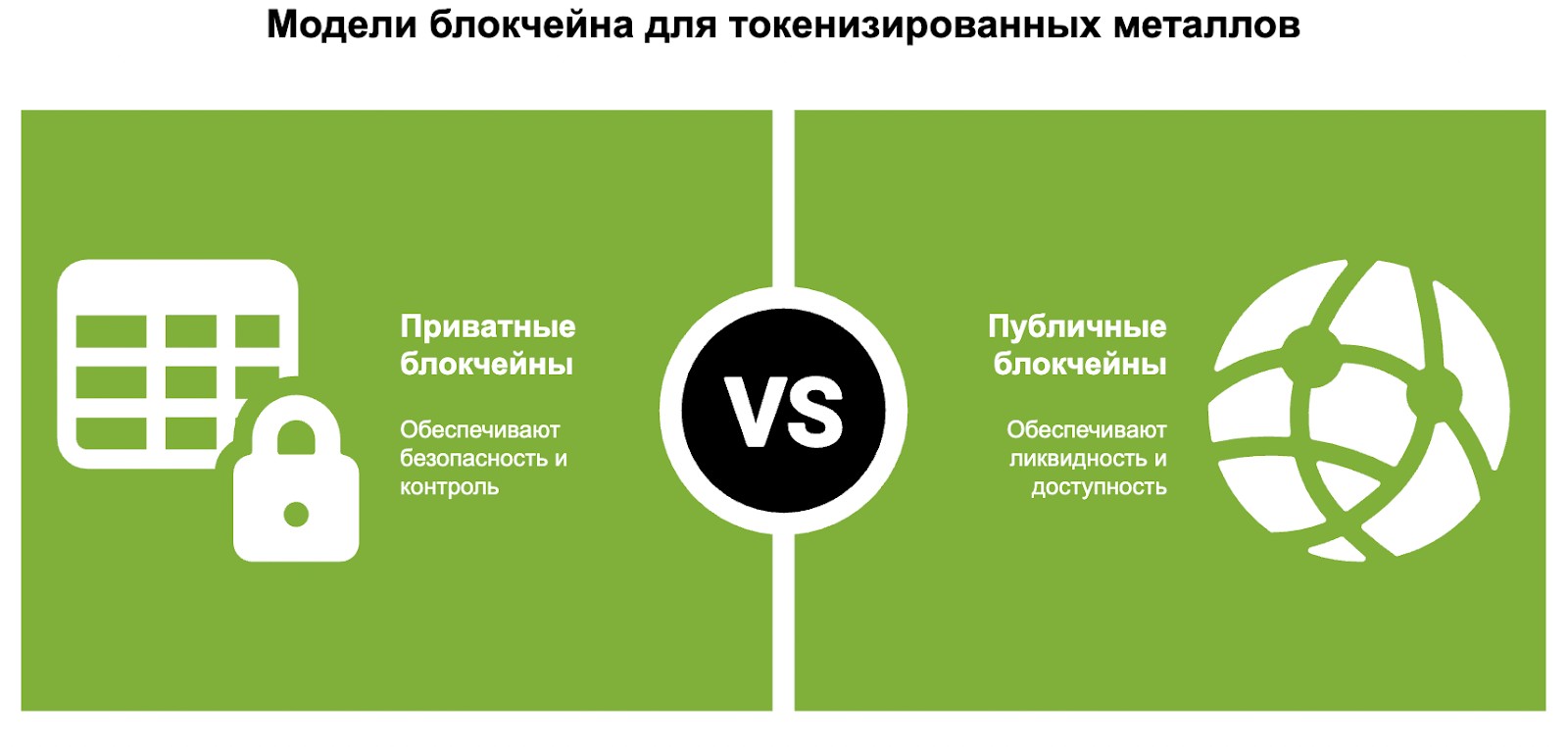 Модели блокчейна для токенизированных металлов