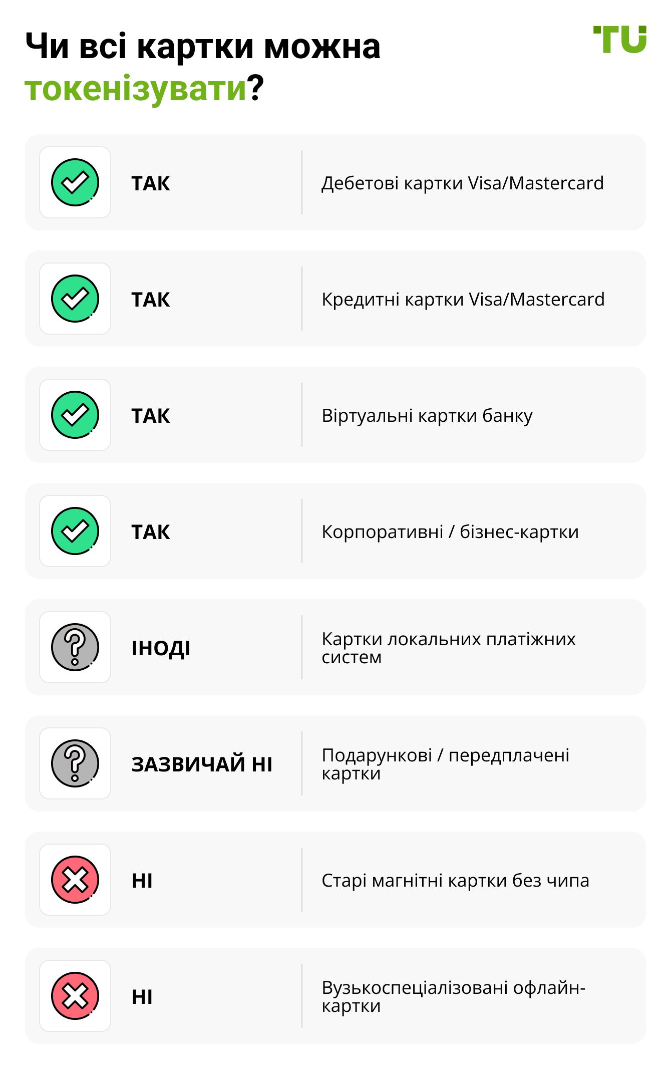 Чи всі картки можна токенізувати?