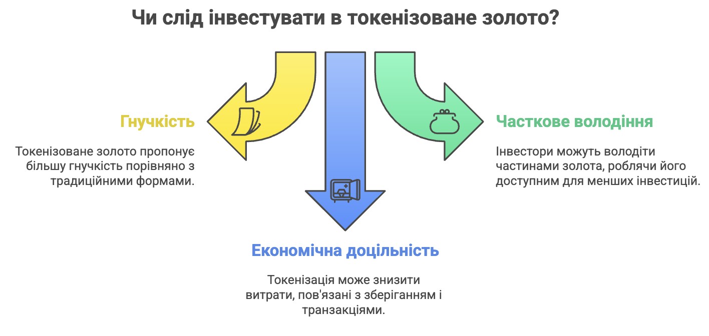 Чи варто інвестувати в токенізоване золото