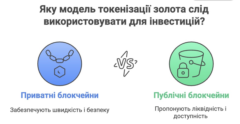 Приватні блокчейни vs публічні блокчейни