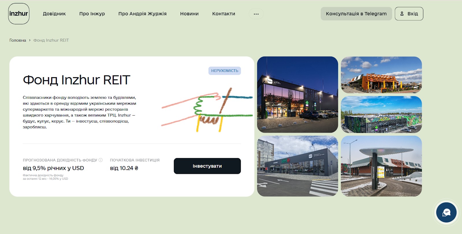 Сайт Inzhur REIT