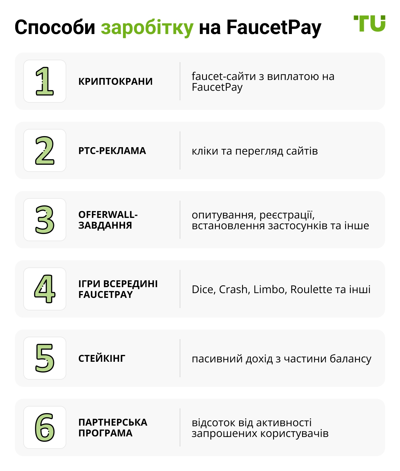 Способи заробітку на FaucetPay