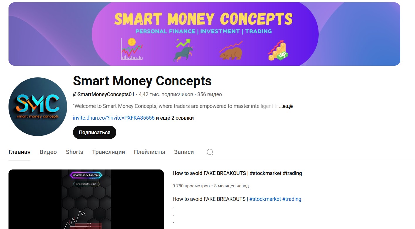 Smart Money Concepts FX