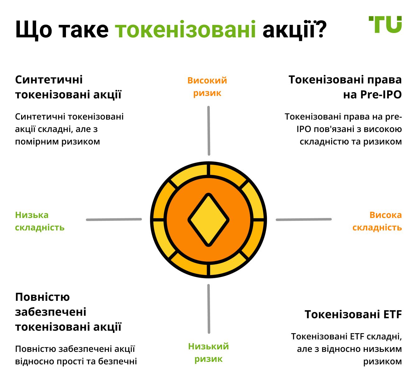Що таке токенізовані акції?