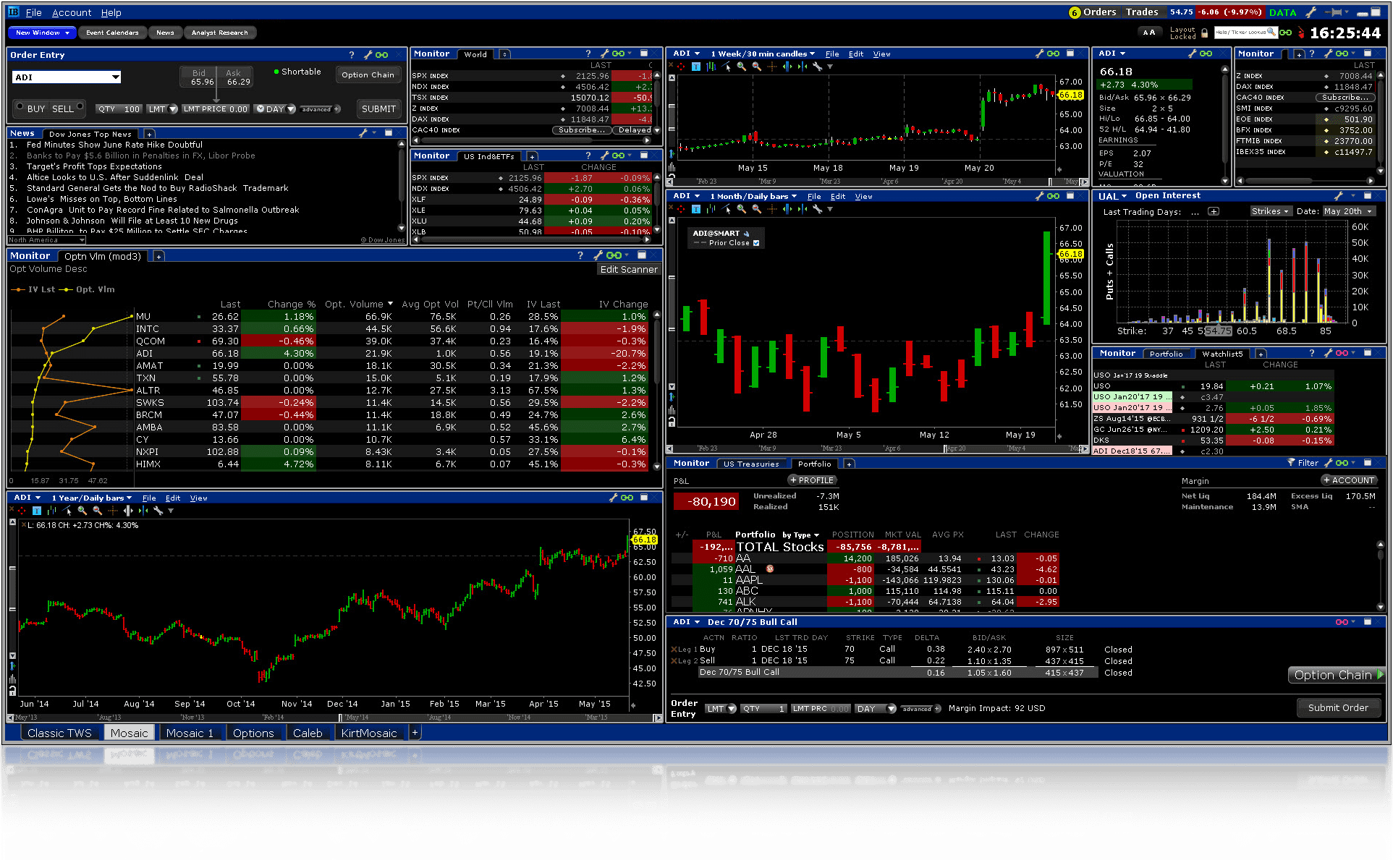 Interactive Brokers 