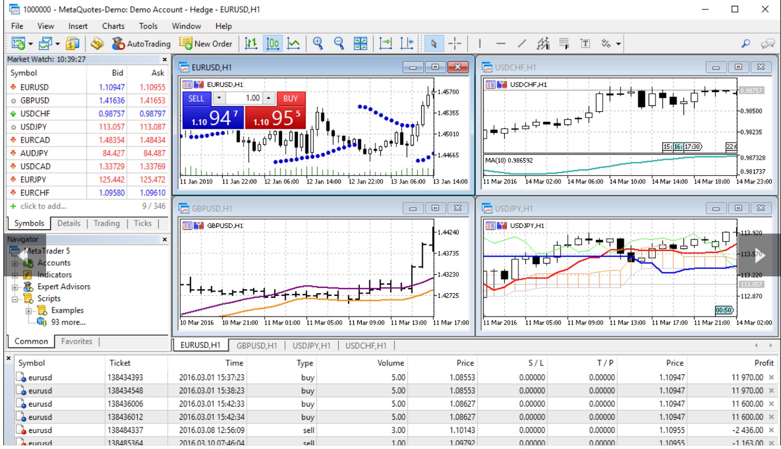 MetaTrader 5
