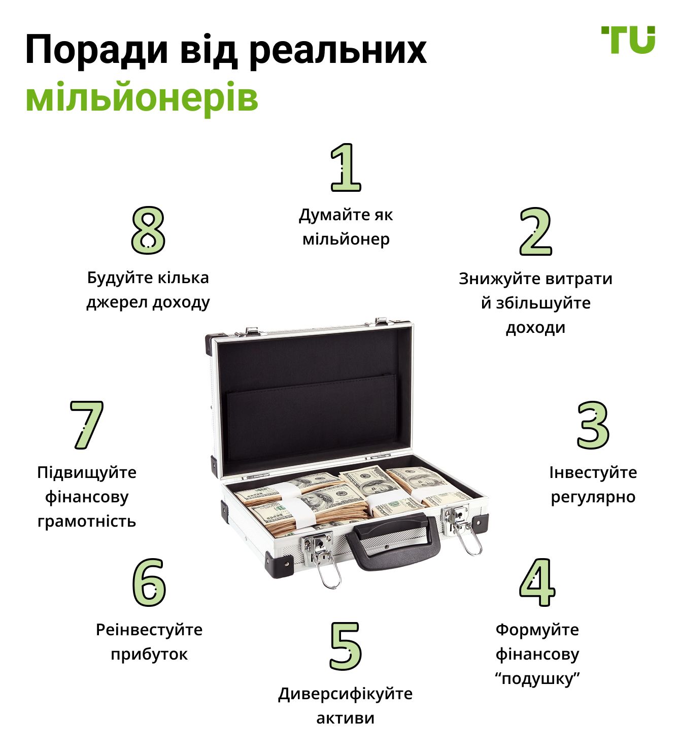 Поради від реальних мільйонерів