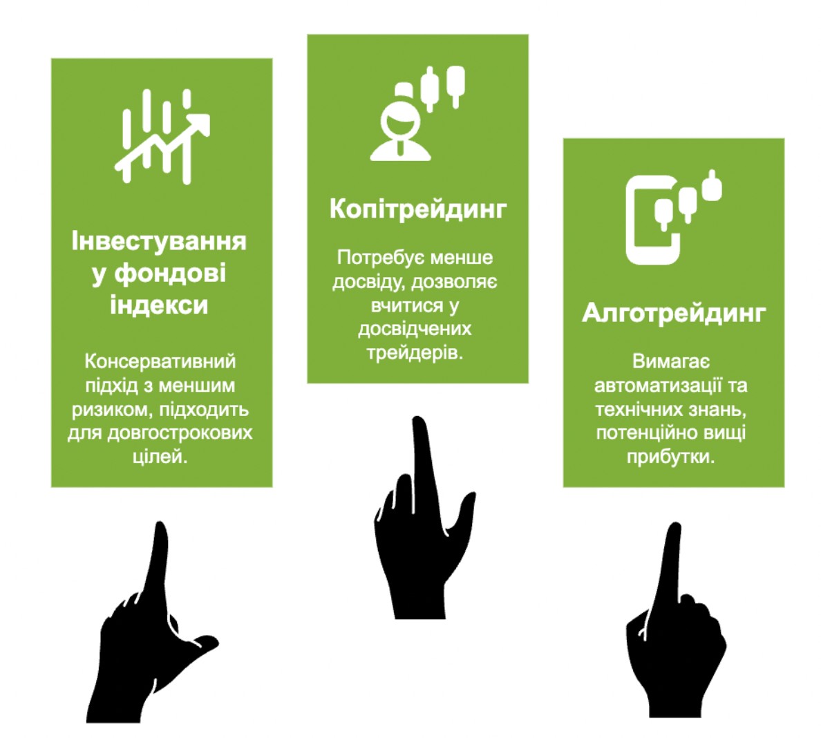 Який інвестиційний підхід вибрати?