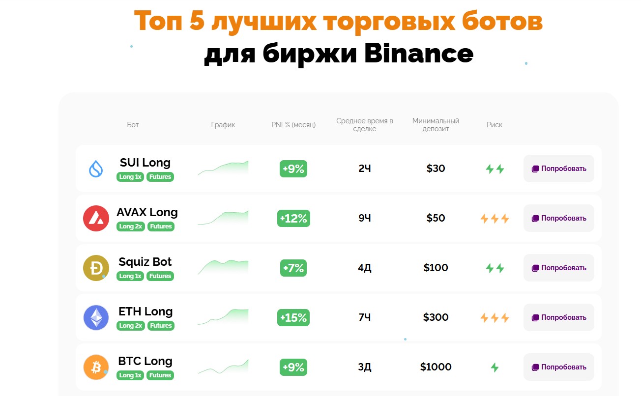 Рейтинг лучших торговых ботов Binance от Veles