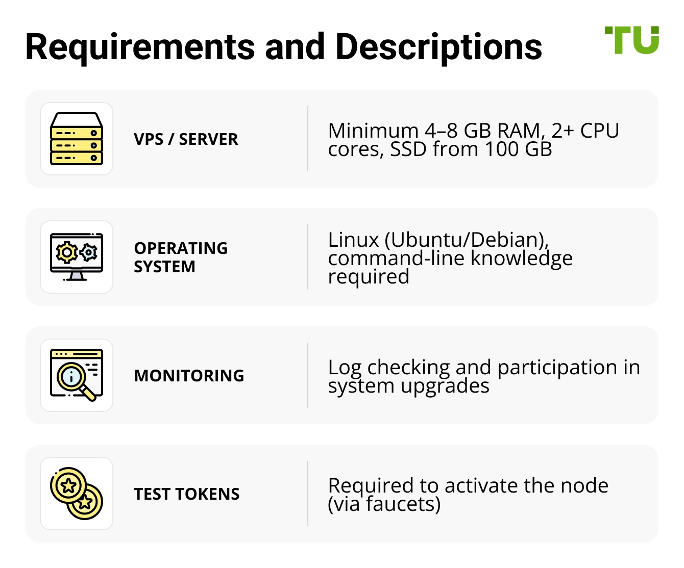 Requirements and Descriptions