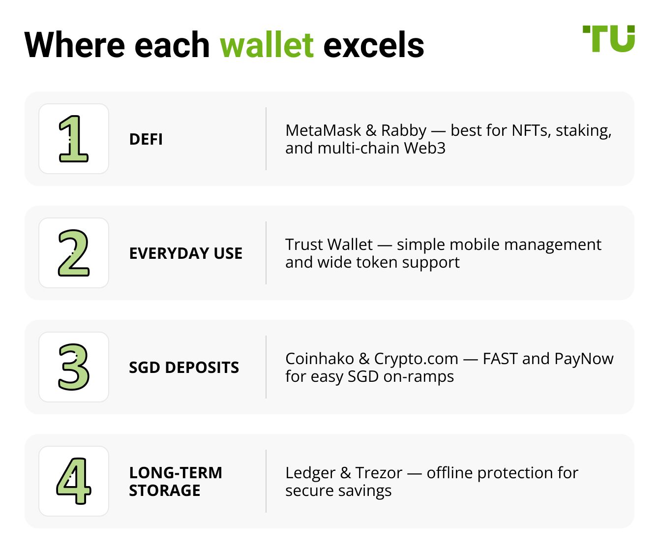 Where each wallet excels